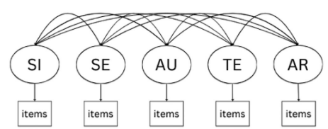Psychological Ownership in HCI: Dimensions and Development of an Instrument